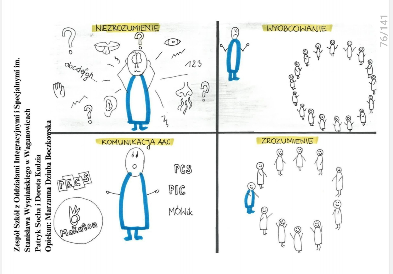 Projekt pt. Niech wiedzą, zdj. 1